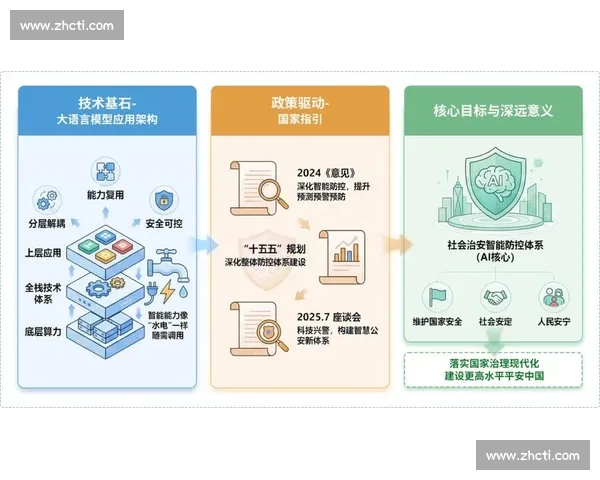 以数字安全为核心构建可信智能时代的风险防控新体系与治理创新路径