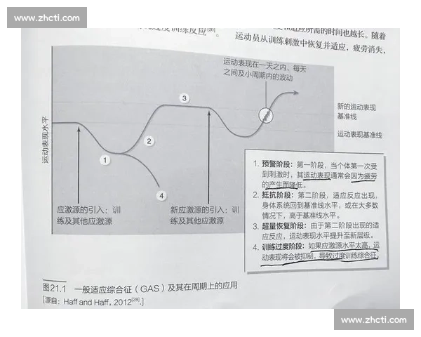 探究滞空时间对运动表现与技巧优化的影响及其科学原理分析 探究滞空时间对运动表现与技巧优化的影响及其科学原理分析